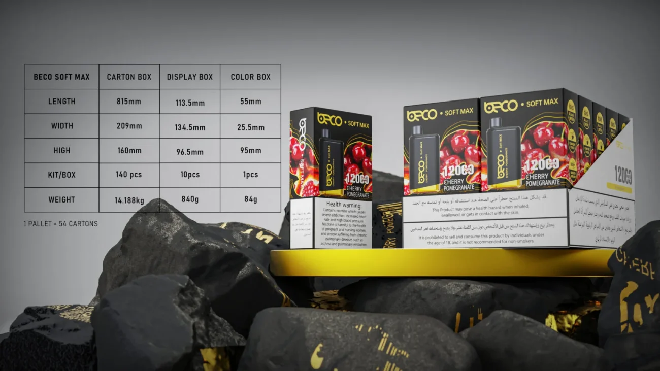 Packaging Information