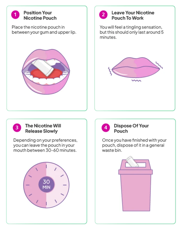 how-to-use-nicotine-pouches