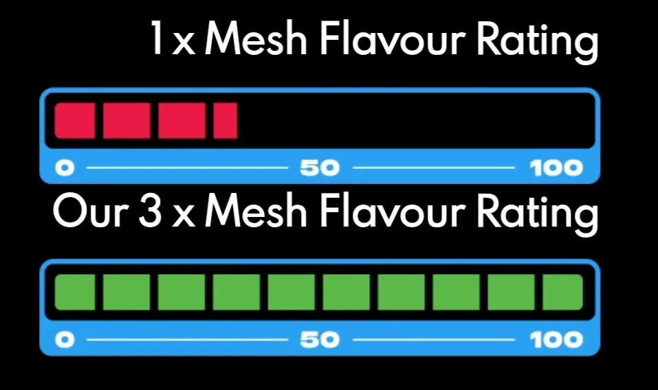 ONYX CLOUD Coil rating