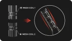 Advanced Dual Mesh Coil Technology