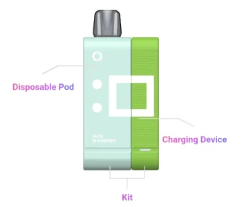 Device Features