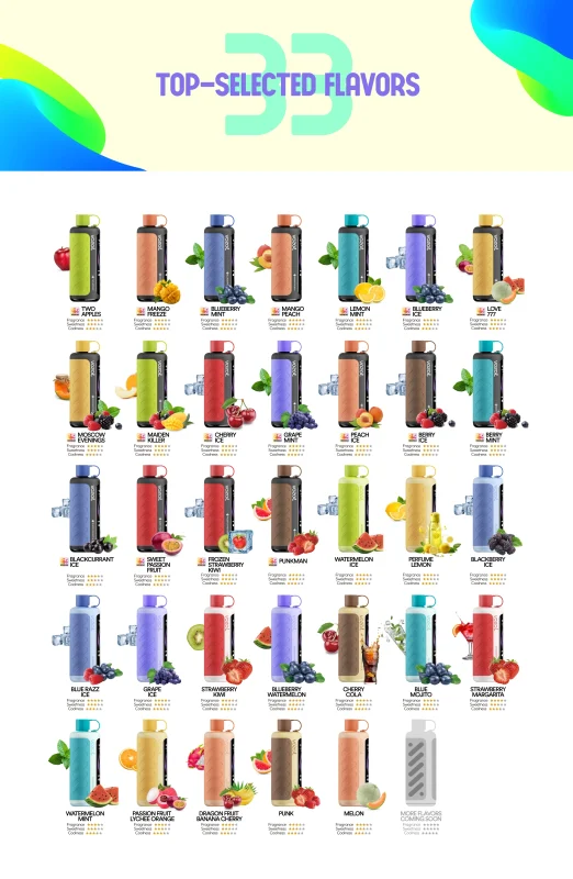 Flavors Available